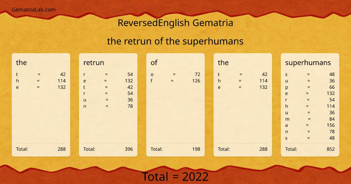 the retrun of the superhumans in reversedEnglish Gematria